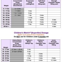 Children S Tylenol And Motrin Dosage Chart