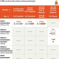 Children S Tylenol Dosage Chart Under 2