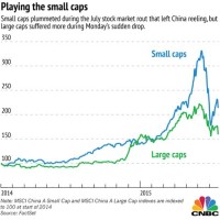 China Stock Market Chart Historical
