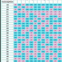Chinese Birth Gender Chart 2016