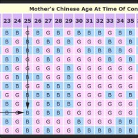 Chinese Birth Gender Chart 2019