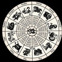 Chinese Zodiac Full Chart
