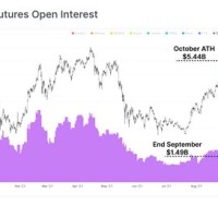 Cme Bitcoin Futures Open Interest Chart