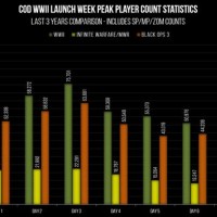 Cod Ww2 Steam Charts