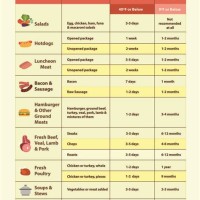 Cold Food Storage Chart Canada