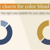 Color Blind Chart Options