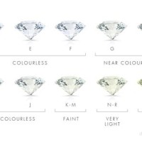 Colourless Diamond Chart
