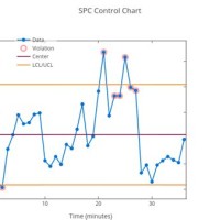 Control Chart Python 3