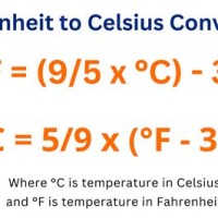Conversion Chart Celsius To Fahrenheit Formula