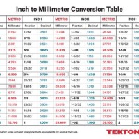 Conversion Table Chart Inches To Mm