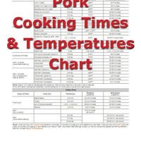 Cooking Time Chart For Pork Roast