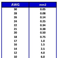 Copper Wire Size Chart Mm2