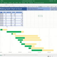 Create A Basic Gantt Chart In Excel 2016