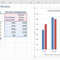 Create A Column Chart That Shows The Distribution Of Grades