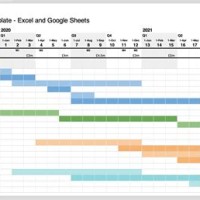 Create A Quick And Simple Timeline Gantt Chart In Excel