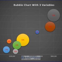 Create Bubble Chart Excel 2016