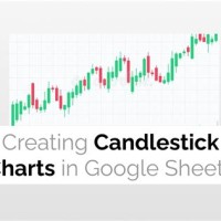Create Candlestick Chart Google Sheets