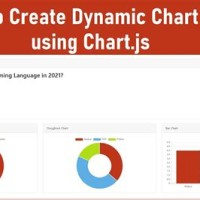 Create Dynamic Charts Using Jquery