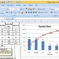 Create Pareto Chart In Excel 2007
