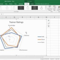 Create Radar Chart In Excel
