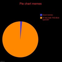 Create Your Own Pie Chart Meme