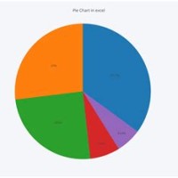 Create Your Own Pie Chart