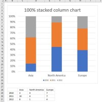 Creating A 100 Stacked Bar Chart In Excel