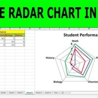 Creating A Radar Chart In Excel 2016