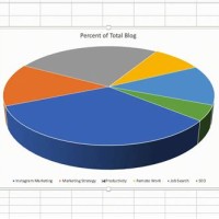 Creating Pie Of And Bar Charts In Excel 2010