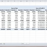 Creating Pivot Tables And Charts In Excel 2010