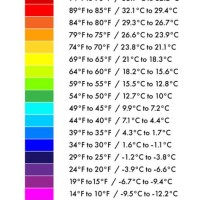 Crochet Temperature Blanket Color Chart