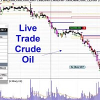 Crude Oil Futures Live Chart