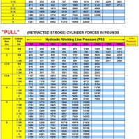 Cylinder Bore Size Chart