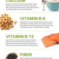 Daily Nutrition Chart For Seniors