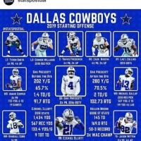 Dallas Cowboys Defensive Depth Chart 2019