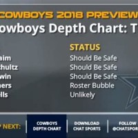 Dallas Cowboys Running Back Depth Chart 2019
