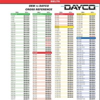 Dayco Serpentine Belt Size Chart