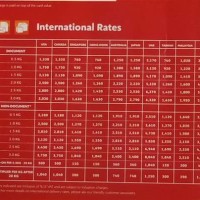 Dhl International Rates Chart Philippines