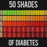 Diabetes Blood Sugar Chart Uk