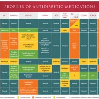 Diabetes Medication Chart 2017