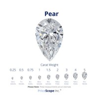 Diamond Chart Size Pear