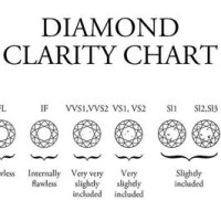 Diamond Clarity Grade Chart