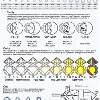 Diamond Color Chart Gia