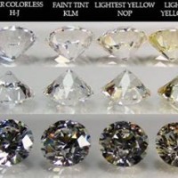 Diamond Cut And Color Chart
