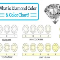Diamond Grades And Color Chart