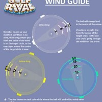 Disc Golf Rival Wind Chart