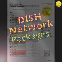 Dish Work Packages Parison Chart