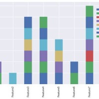 Diverging Stacked Bar Chart Seaborn