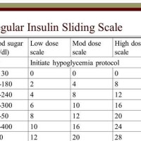Dog Diabetes Insulin Dosage Chart