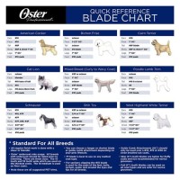 Dog Grooming Clipper Blade Chart